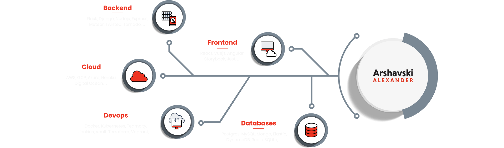 Comprehensive Solutions Design Grid