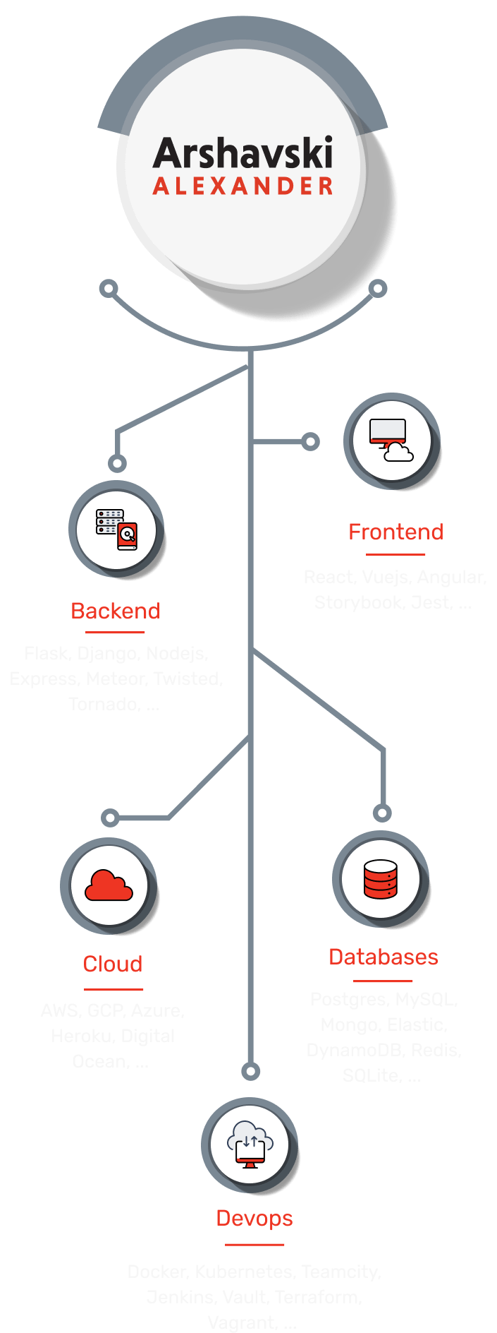 Comprehensive Solutions Design Grid Mobile