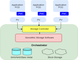 Kubernetes Persistent Volumes — 5 Detailed Steps to Create PVs
