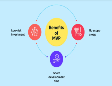 How Much It Costs to Build a Minimum Viable Product (MVP)