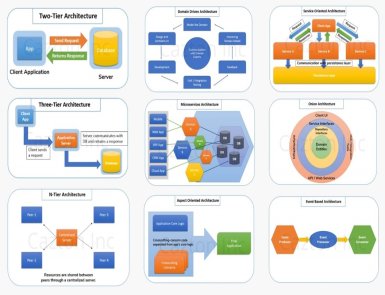 Software Architecture Consulting: Everything You Need to Know About it