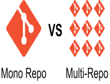 Monorepo vs. Multi-Repo: An In-depth Comparison